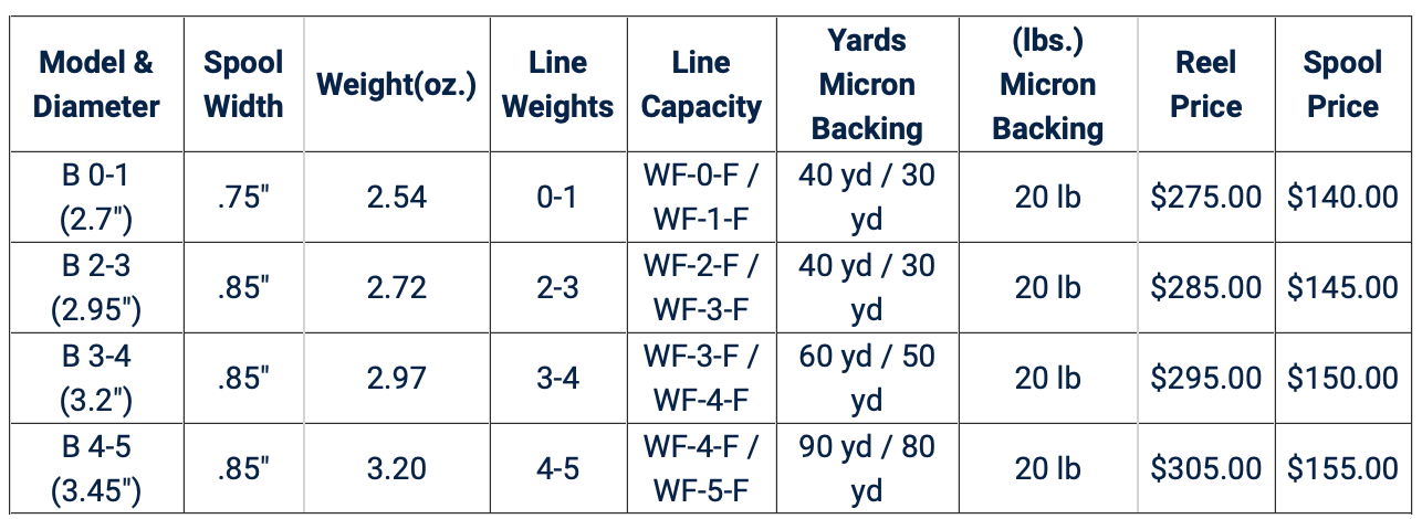 Galvan Brookie Fly Reels