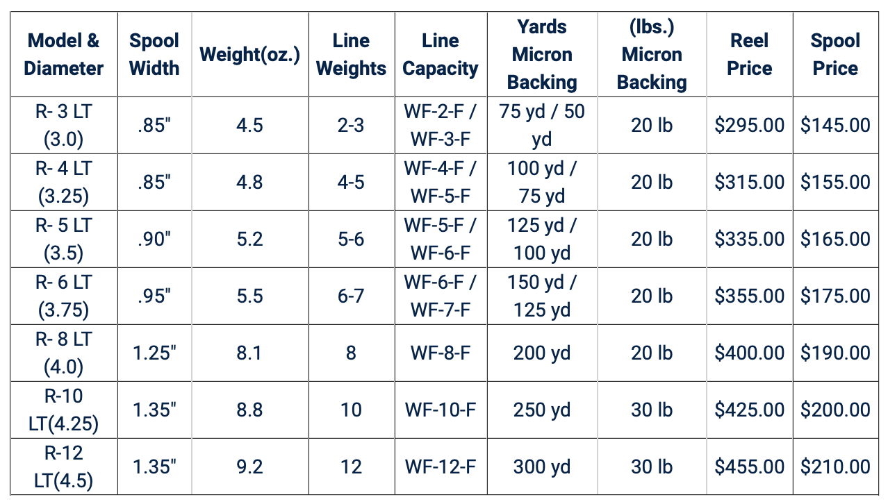 Galvan Rush Light Fly Reels