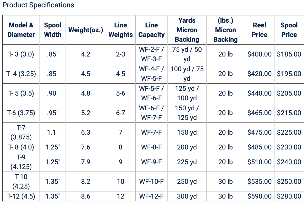 Galvan Torque Fly Reels