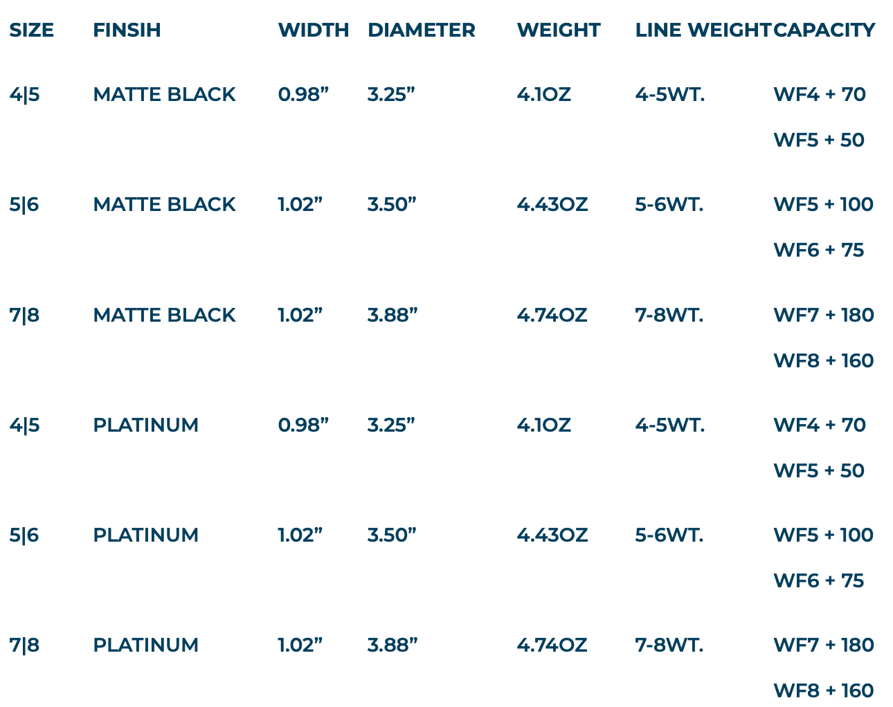 Ross Animas Reels